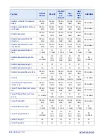 Preview for 326 page of Datalogic Magellan 1500i Product Reference Manual