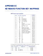 Preview for 333 page of Datalogic Magellan 1500i Product Reference Manual