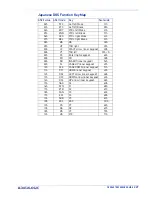 Preview for 337 page of Datalogic Magellan 1500i Product Reference Manual