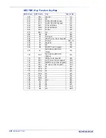 Preview for 338 page of Datalogic Magellan 1500i Product Reference Manual