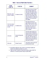 Preview for 14 page of Datalogic MAGELLAN 3200VSI Quick Reference Manual