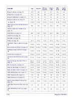 Preview for 166 page of Datalogic MAGELLAN 3200VSI Reference Manual