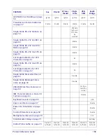 Preview for 167 page of Datalogic MAGELLAN 3200VSI Reference Manual