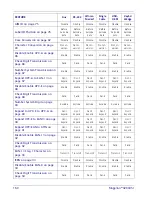 Preview for 168 page of Datalogic MAGELLAN 3200VSI Reference Manual