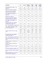 Preview for 169 page of Datalogic MAGELLAN 3200VSI Reference Manual