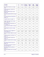 Preview for 170 page of Datalogic MAGELLAN 3200VSI Reference Manual