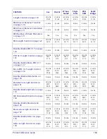 Preview for 171 page of Datalogic MAGELLAN 3200VSI Reference Manual