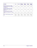 Preview for 172 page of Datalogic MAGELLAN 3200VSI Reference Manual