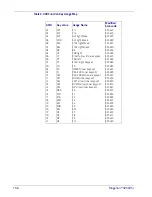 Preview for 174 page of Datalogic MAGELLAN 3200VSI Reference Manual