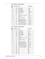 Preview for 175 page of Datalogic MAGELLAN 3200VSI Reference Manual