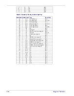 Preview for 176 page of Datalogic MAGELLAN 3200VSI Reference Manual