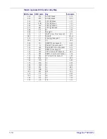 Preview for 178 page of Datalogic MAGELLAN 3200VSI Reference Manual