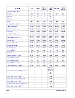 Preview for 174 page of Datalogic Magellan 3300HSi Product Manual