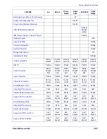 Preview for 175 page of Datalogic Magellan 3300HSi Product Manual