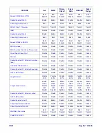 Preview for 176 page of Datalogic Magellan 3300HSi Product Manual