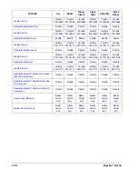 Preview for 178 page of Datalogic Magellan 3300HSi Product Manual