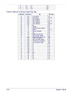 Preview for 182 page of Datalogic Magellan 3300HSi Product Manual