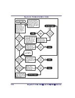 Preview for 88 page of Datalogic MAGELLAN 8100 Product Reference Manual