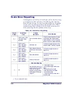 Preview for 82 page of Datalogic MAGELLAN 8500 Omega Product Reference Manual