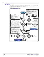 Preview for 80 page of Datalogic Magellan 9300i Product Reference Manual