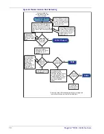 Preview for 82 page of Datalogic Magellan 9300i Product Reference Manual