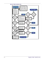 Preview for 84 page of Datalogic Magellan 9300i Product Reference Manual