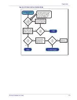 Preview for 85 page of Datalogic Magellan 9300i Product Reference Manual