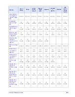 Preview for 497 page of Datalogic Magellan 9300i Product Reference Manual