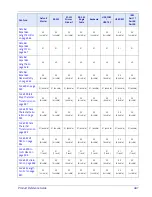 Preview for 499 page of Datalogic Magellan 9300i Product Reference Manual