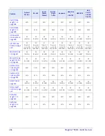 Preview for 506 page of Datalogic Magellan 9300i Product Reference Manual