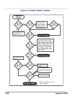 Preview for 94 page of Datalogic Magellan 9500 Omega Product Reference Manual