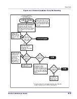 Preview for 95 page of Datalogic Magellan 9500 Omega Product Reference Manual