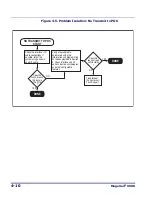 Preview for 96 page of Datalogic Magellan 9500 Omega Product Reference Manual