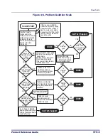 Preview for 97 page of Datalogic Magellan 9500 Omega Product Reference Manual