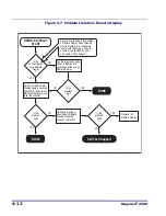 Preview for 98 page of Datalogic Magellan 9500 Omega Product Reference Manual