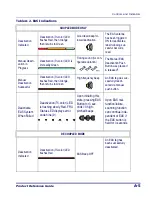 Preview for 401 page of Datalogic Magellan 9500 Omega Product Reference Manual