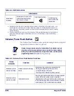 Preview for 402 page of Datalogic Magellan 9500 Omega Product Reference Manual