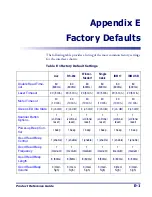 Preview for 427 page of Datalogic Magellan 9500? Product Reference Manual