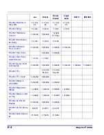 Preview for 430 page of Datalogic Magellan 9500? Product Reference Manual