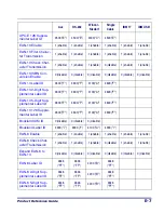 Preview for 433 page of Datalogic Magellan 9500? Product Reference Manual