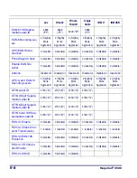 Preview for 434 page of Datalogic Magellan 9500? Product Reference Manual