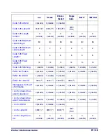 Preview for 437 page of Datalogic Magellan 9500? Product Reference Manual