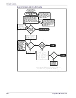 Preview for 82 page of Datalogic Magellan 9800i Product Reference Manual