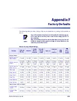 Preview for 425 page of Datalogic Magellan 9800i Product Reference Manual