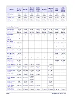 Preview for 428 page of Datalogic Magellan 9800i Product Reference Manual