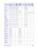 Preview for 429 page of Datalogic Magellan 9800i Product Reference Manual