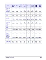 Preview for 437 page of Datalogic Magellan 9800i Product Reference Manual