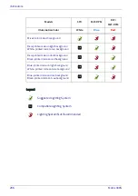 Preview for 222 page of Datalogic Matrix 300N Product Reference Manual