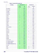 Preview for 119 page of Datalogic PD7110-BB Product Reference Manual