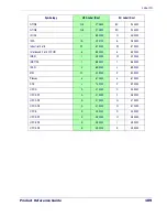 Preview for 120 page of Datalogic PD7110-BB Product Reference Manual